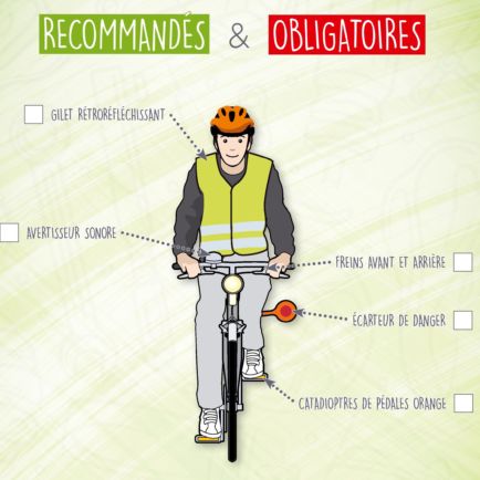 Équiper son vélo : les équipements obligatoires - Fondation de la route