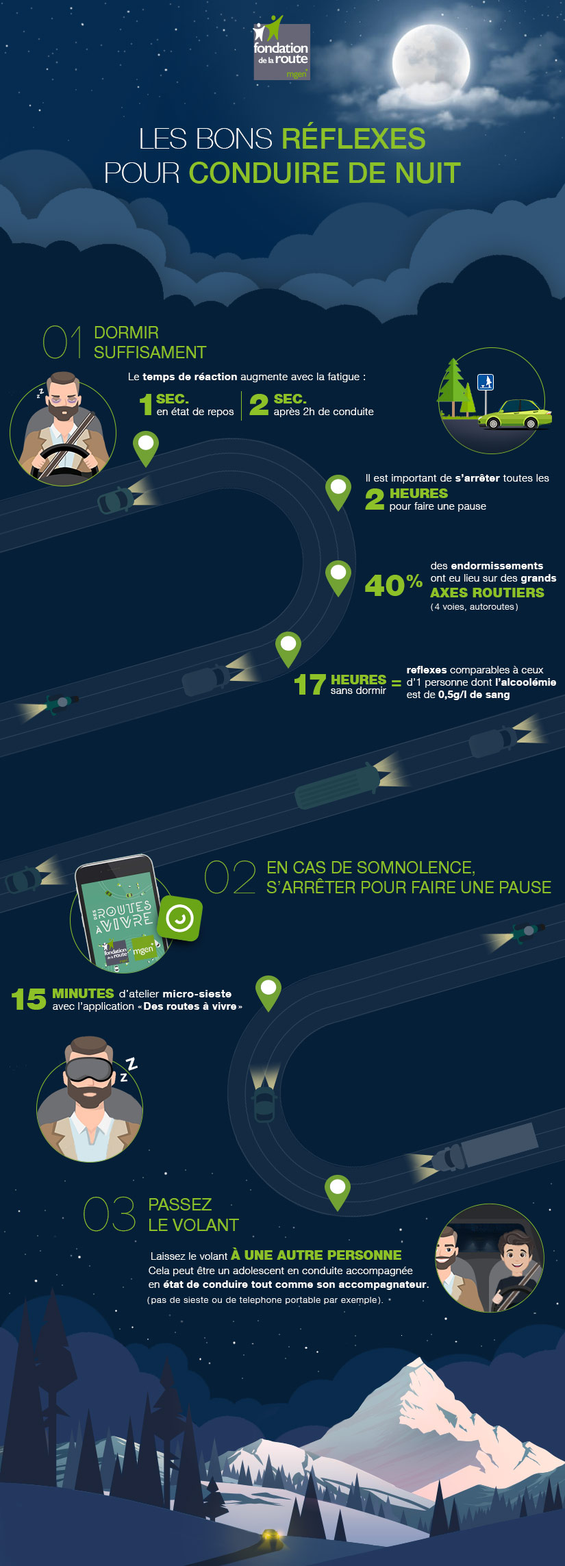 Conduire de nuit peut sembler une bonne idée, moins de monde sur la route, mais attention à la fatigue